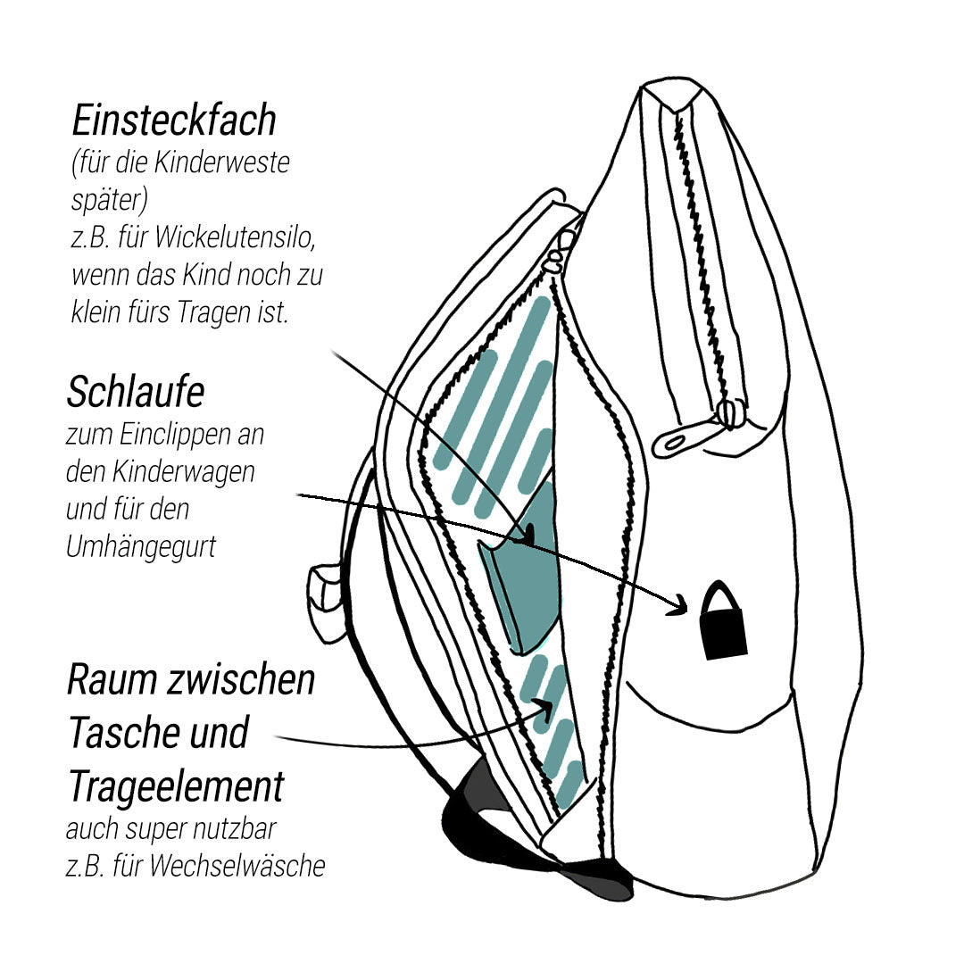 HOMB - Kindertrage - Rückentrage - Soft-Kraxe