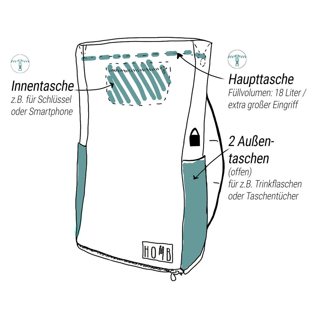 Skizze HOMB Rucksack mit Rückentrage