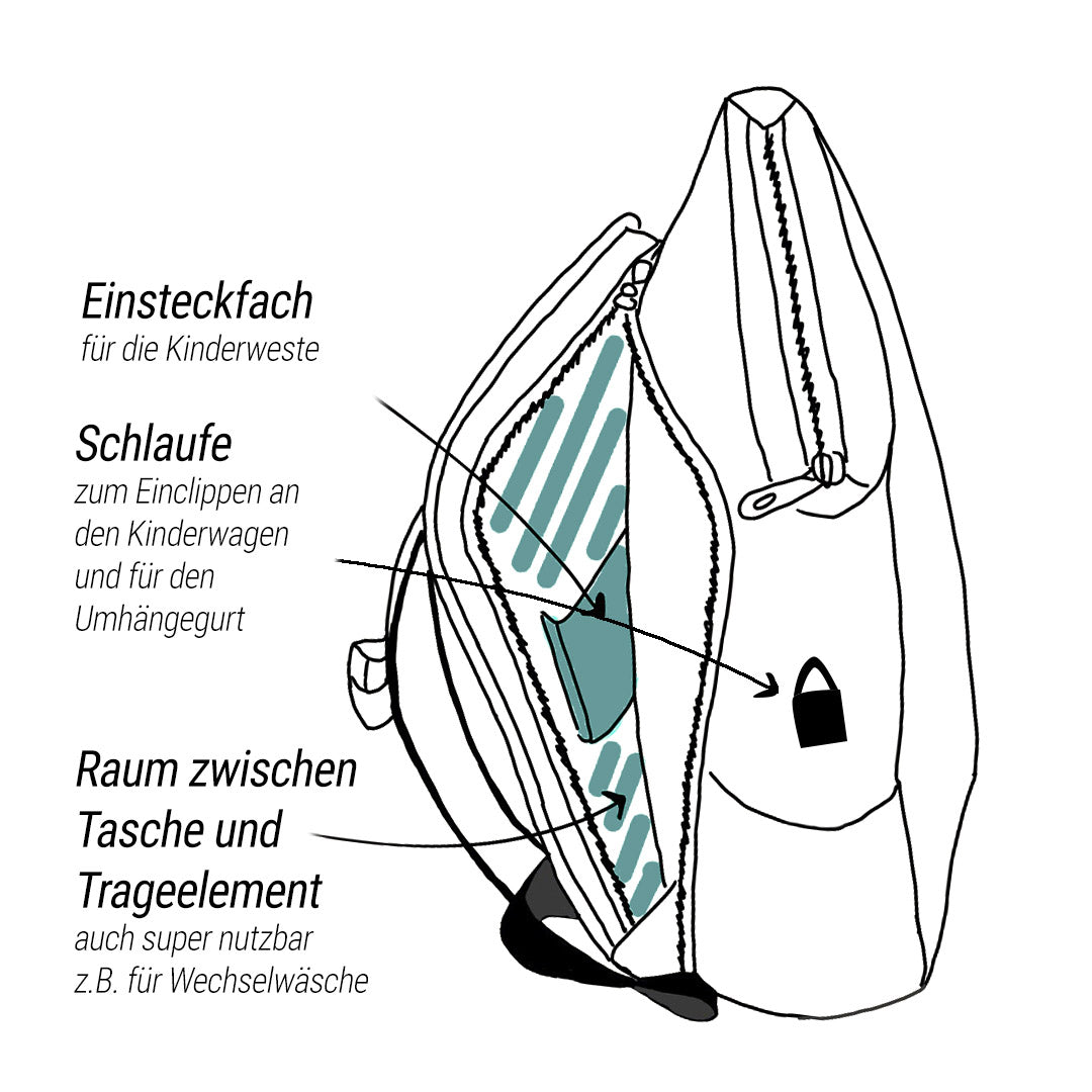 Skizze 2 HOMB Rucksack mit Wandertrage