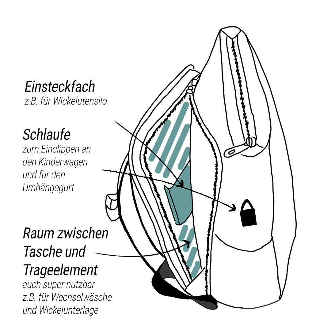 HOMB - Wickelrucksack - Wickeltasche einzeln oder mit Rückentrage